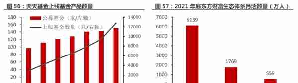 一站式投资理财平台，东方财富：大资管时代背景下，迎来黄金时期