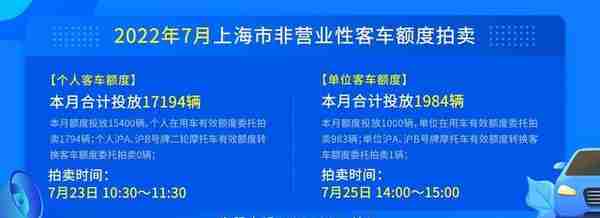 资讯 | 7月沪牌拍卖结果揭晓，最低成交价91700元为近半年新低