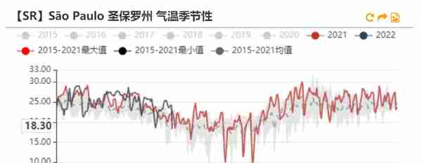 白糖：原油驱动减弱，原糖寻找底部支撑