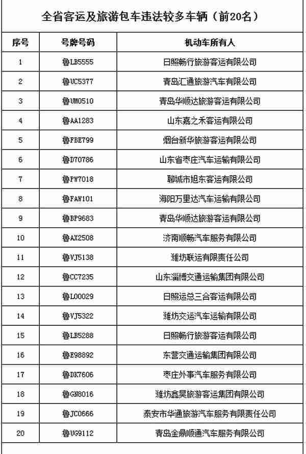 终生禁驾！山东35人名单曝光，有你认识的吗？