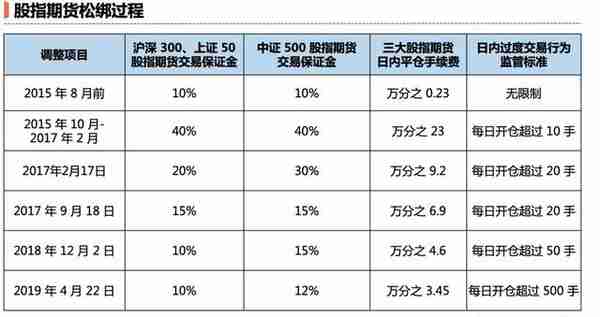 量化投资的毫秒战争