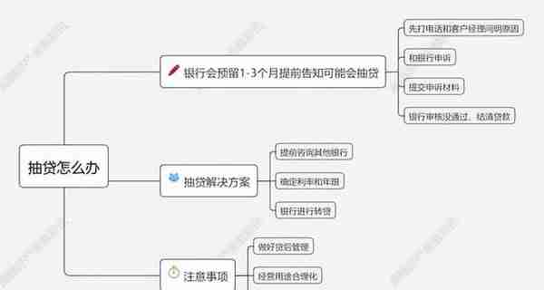 注意！房产抵押，这些行为可能会被抽贷