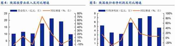 植根于陕西的信托，陕国投：积极转型风险可控，定增在即蓄势待发