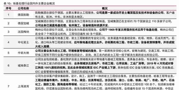 深耕二十余载，上海港湾：软地基处理领先企业，拥抱高质量快成长