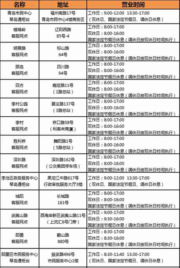 青岛人 11月21日起，这两个地方可以办理琴岛通卡业务啦