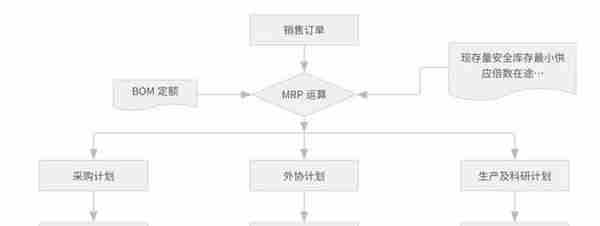 计划到车间到订单成本 裕昌光学仪器的精益管理路径