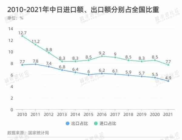 日元跌回20年前，如何影响城市