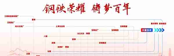 世界行业排名第一的中国钢铁央企