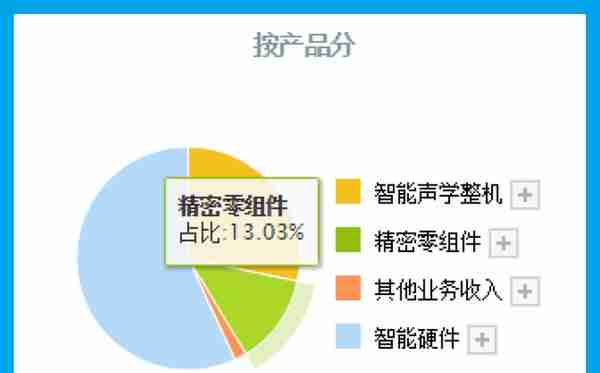 元宇宙板块唯一一家,VR设备代工市占率全球第1,社保、证金双持股