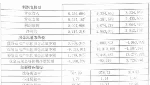 青岛农商银行计划2022年发行人民币同业存单800亿元，外币同业存单3亿美元