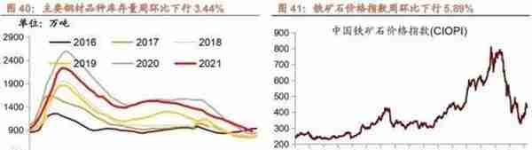 行业景气观察1229——11月份北美PCB 订单量当月同比增幅扩大，12月面板价格回落