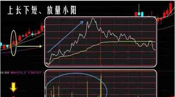 中国股市：2015年5178点买入30万海天味业，持有到2020年赚了多少？这才是真正的“钱生钱”