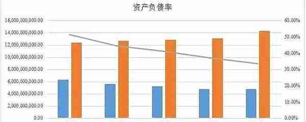 被低估的浮法玻璃龙头旗滨集团，好价格是多少，市值是多少