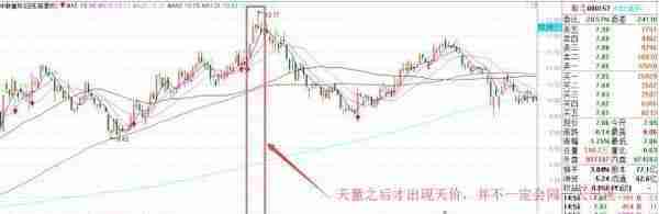 “不知量价不见主力”，洗盘还是出货？看一眼“成交量”就够了，学到极致，你就是高手！