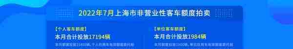 7月份拍牌下周六举行，警示价90800元