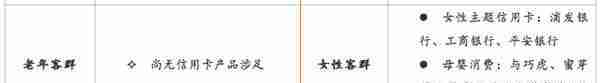 最详细中小银行信用卡业务发展报告
