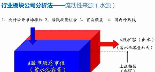 股市基础知识培训（二）——概述股票，名词解释，建议收藏