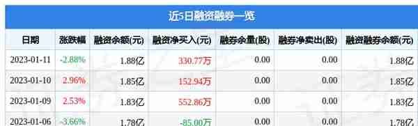 天娱数科（002354）1月11日主力资金净卖出1142.83万元