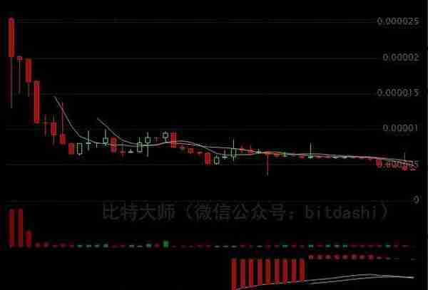 2018年最赚钱的20个ICO项目和最赔钱的15个ICO项目