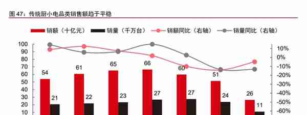 制造行业2023年投资策略：聚力复苏，重视安全