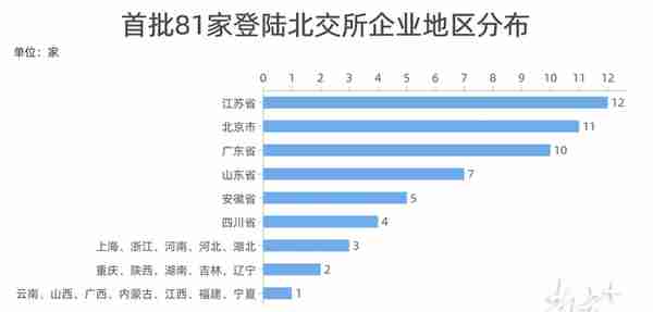 总市值第一！广东军团如何搭北交所快车C位出道？| 289财经报告⑩