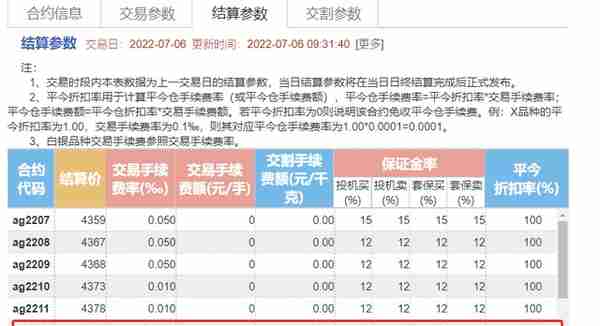 白银期货篇｜品种手册交易必看