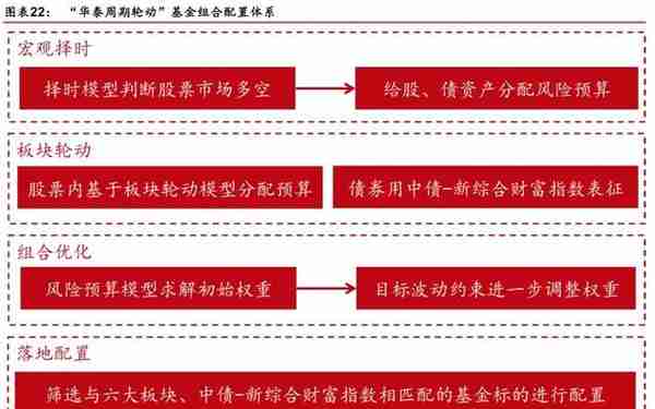 「华泰金工林晓明团队」汇率波动对各行业影响几何？——每周观点20190811