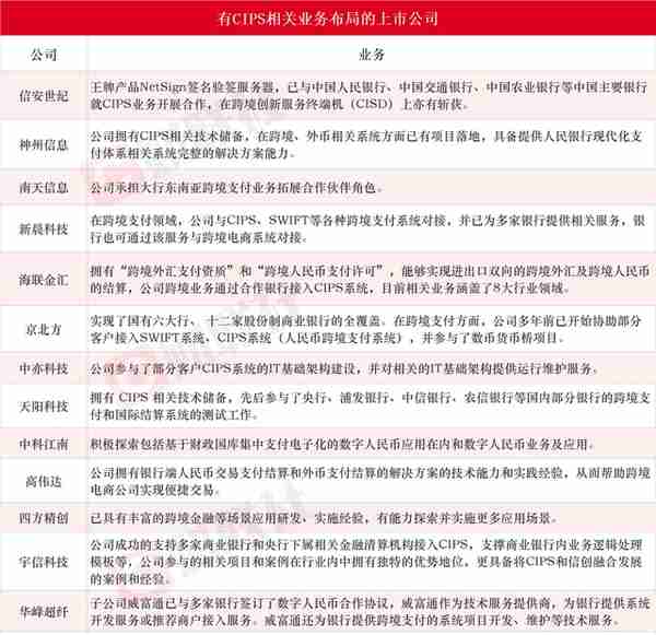 一带一路受益分支！人民币跨境支付利好频传，这些上市公司布局相关业务