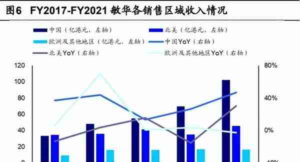 敏华控股研究报告：功能沙发掌舵者，开启霸盘大家居之路