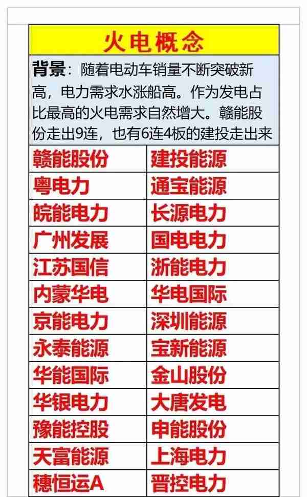 电力、绿色电力、虚拟电厂、火电、光伏发电、特高压等细分龙头股