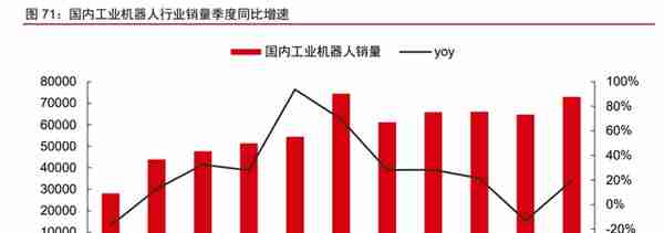 制造行业2023年投资策略：聚力复苏，重视安全