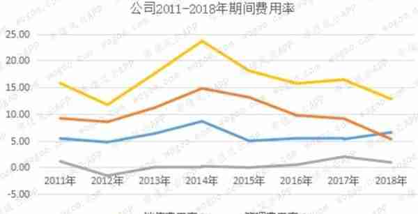 茂硕电源上市七年1分钱没挣，保壳才是上市后最重要的工作