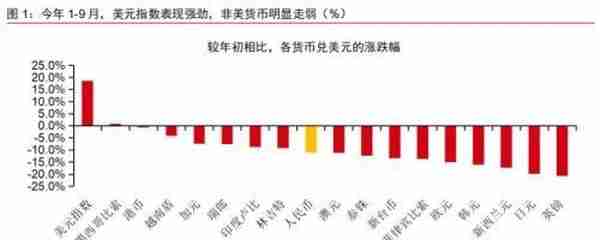 如何看待人民币汇率反向破7？对股债有何影响？