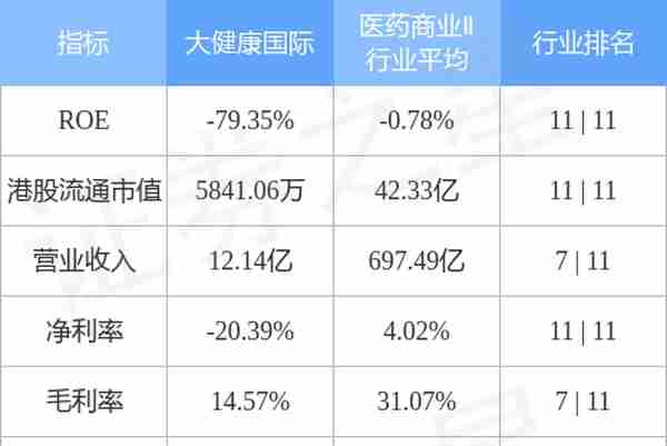 大健康国际(02211.HK)委任执行董事初川富为主席