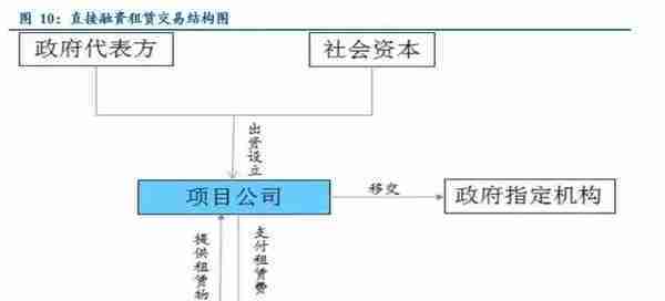 干货丨PPP项目融资方式及优缺点最全梳理！