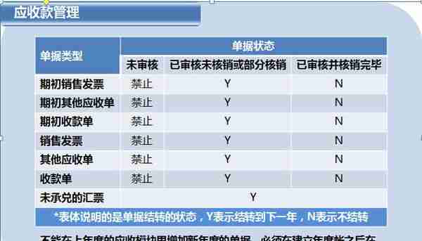 用友T6企业管理软件年结具体操作（下）