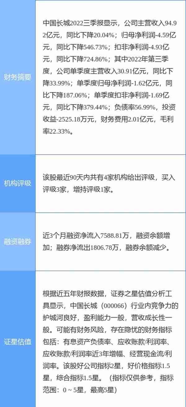 中国长城涨8.54%，首创证券一个月前给出“买入”评级