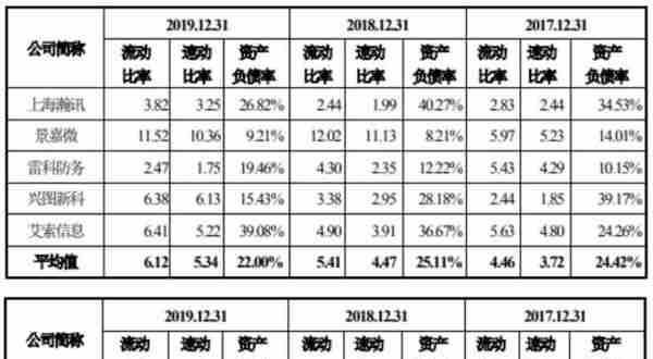 科思科技去年营收6.7亿应收账款9亿 现金流一连负3年