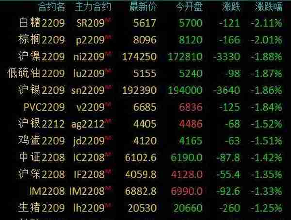 商品期货收盘涨跌不一，LPG、棉纱、玻璃涨超2%，豆油、沥青等涨超1%