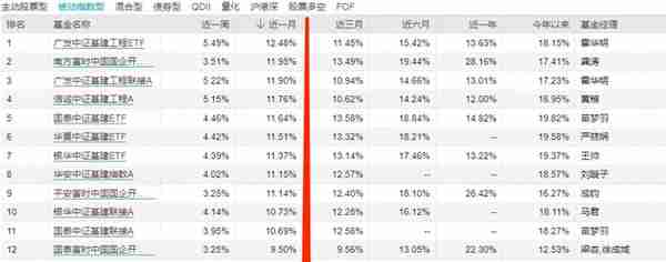 “中特估”席卷A股，一大波“援军”即将登场！这些基金经理早已提前埋伏