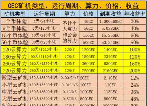 传销“环保币”盯上河南乡村