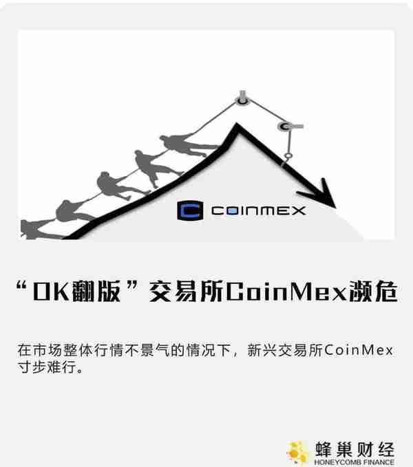 “OK翻版”交易所CoinMex濒危