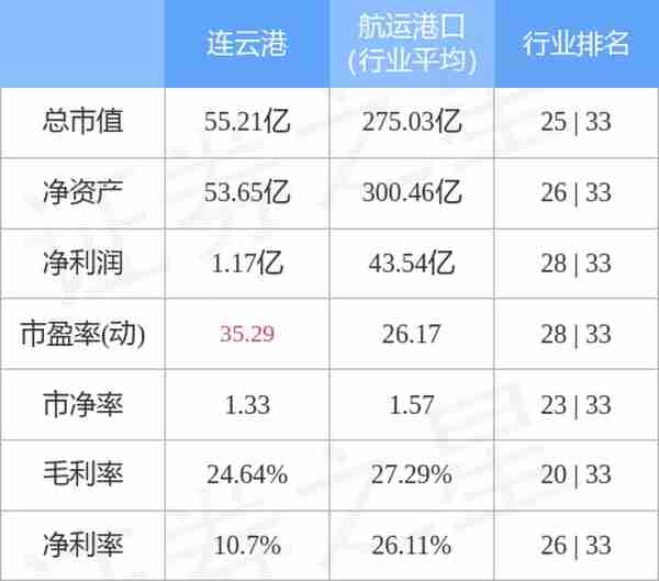 连云港11月10日主力资金净卖出12.23万元