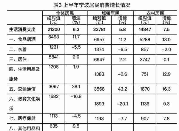 万亿城市“追逐战”：武汉、宁波、长沙能否上位？