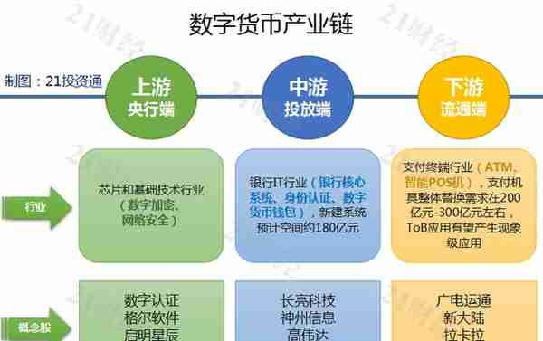 数字人民币真的来了！深圳要发1000万红包，5万个名额，如何申请？