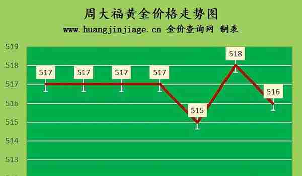 金价窄幅波动 2022年5月26日今日金价及黄金回收价格查询