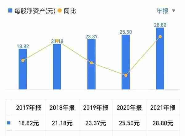 兴业银行的基本面与估值分析