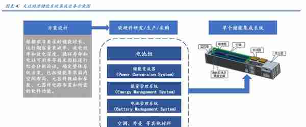 电梯部件龙头，同力日升：蓄力成长赛道，打造一流储能系统集成商