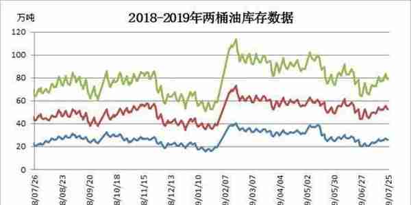 供需矛盾突出 PP价格市场震荡整理