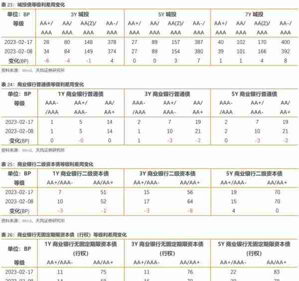 历史上地方政府债务摸了几次底？